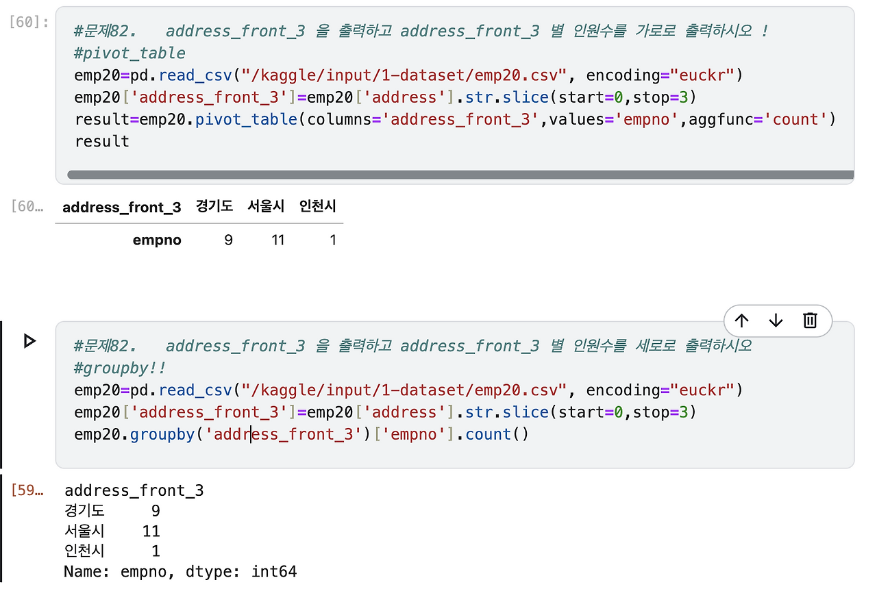 python groupby, pivot_table
