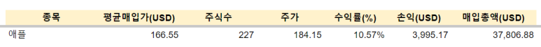 JEPQ 등 매수/ 2.14 8 ywAAAAAAQABAAACAUwAOw==