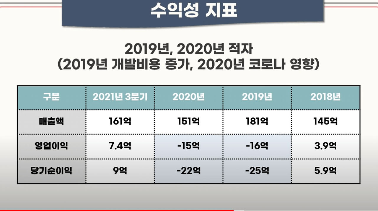 퓨런티어 공모 청약 안내(2월 14일-15일) 18 ywAAAAAAQABAAACAUwAOw==