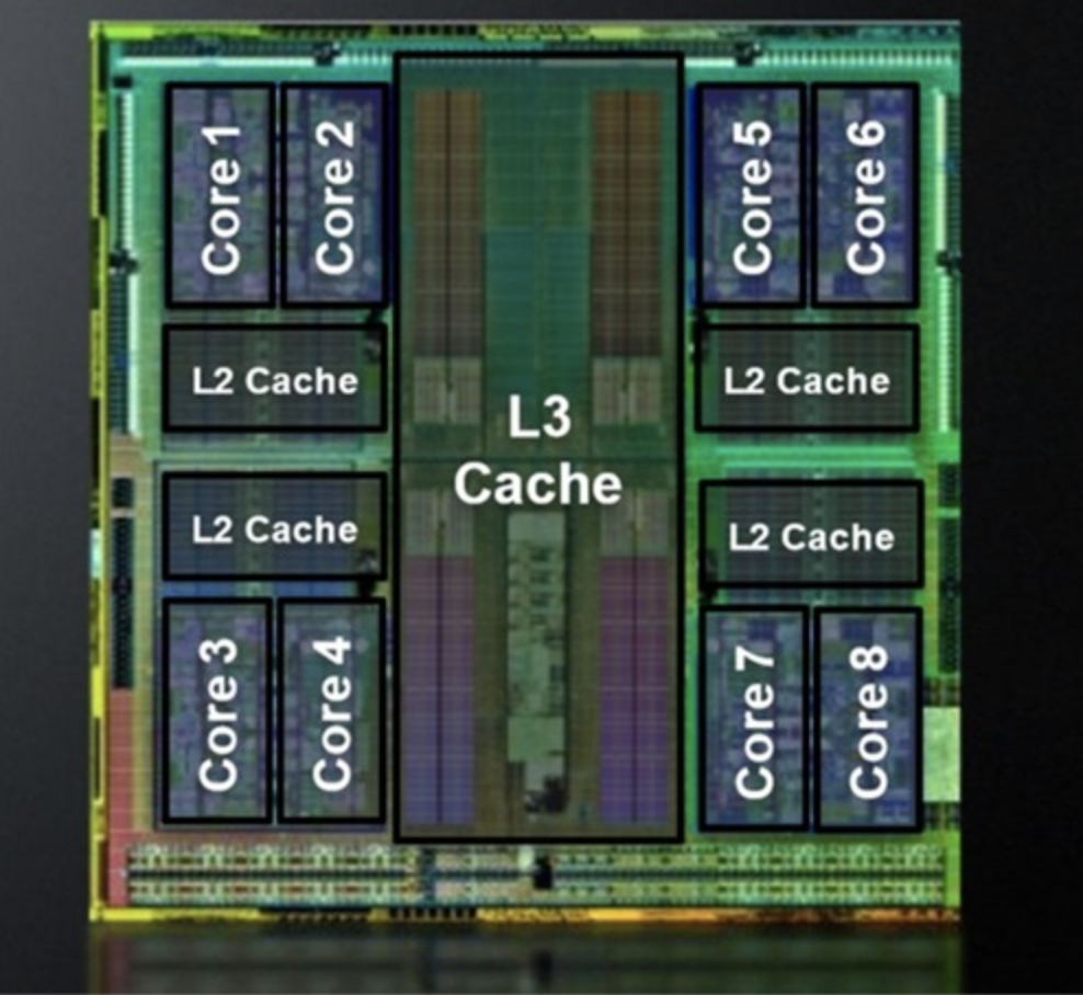 CPU 이미지