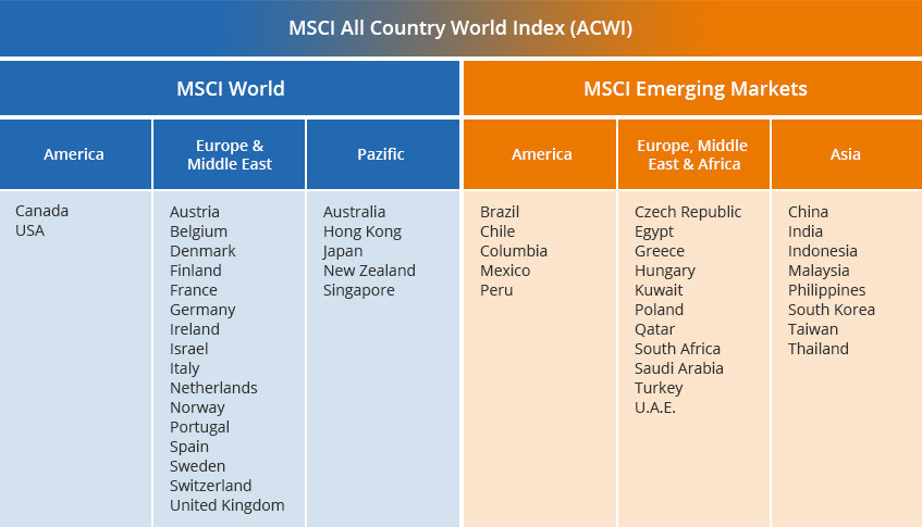 Msci advanced msci morgan stanley capital international index 