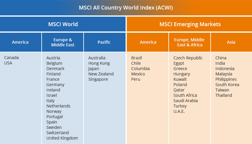 msci-advanced-msci-morgan-stanley-capital-international-index