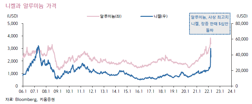 2022/03/27_비철금속, 사료, 비료 관련 2 ywAAAAAAQABAAACAUwAOw==