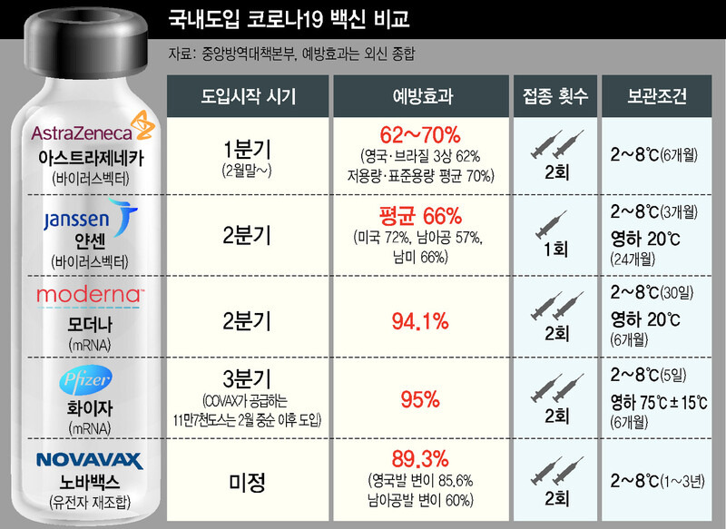 코로나 백신 종류│효과·부작용│접종시기│집단면역 정리