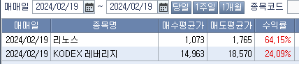 주식시황 :: 26일 밸류업 프로그램 발표, 미 PPI 상승 (2024/02/19) 3 ywAAAAAAQABAAACAUwAOw==