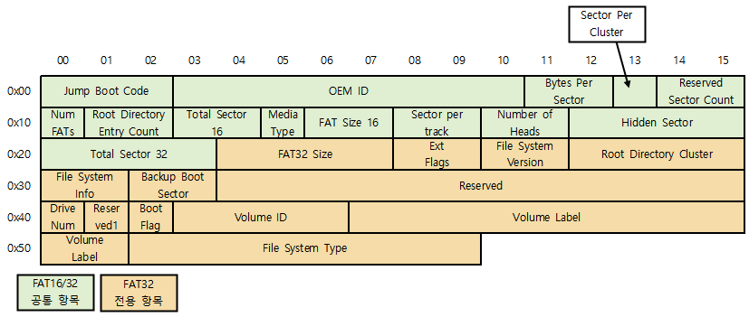 Allocation unit size fat32 что выбрать для регистратора