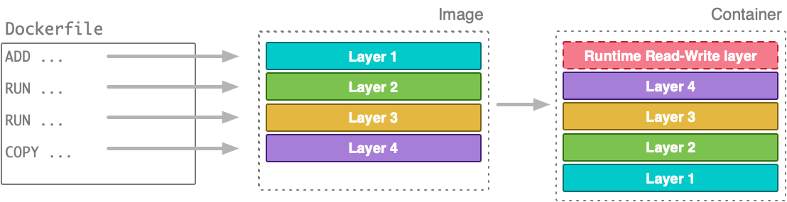 [Docker] Docker 이해하기 -3 : Dockfile 이해하고 Nginx 구성 및 실행방법 — Contributor9