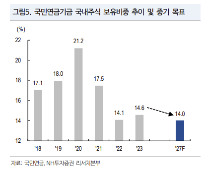 연금개혁 방향성 및 주식시장 영향 4 ywAAAAAAQABAAACAUwAOw==