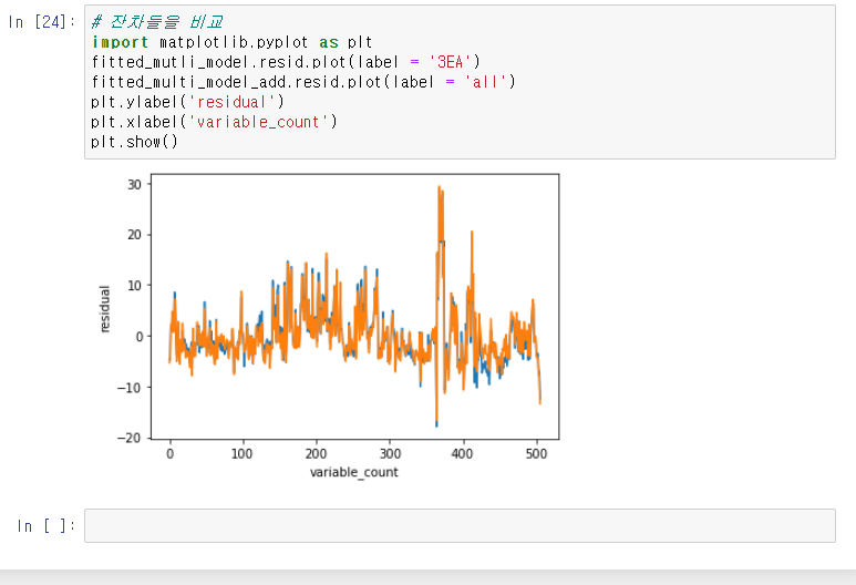 numpy-pandas-matplotlib-anaconda