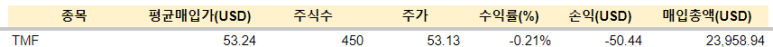 TMF 등 매수 / 2.15 5 ywAAAAAAQABAAACAUwAOw==