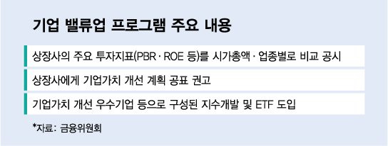 기업 밸류업 프로그램 주요 내용 및 저PBR 관련주 4 ywAAAAAAQABAAACAUwAOw==