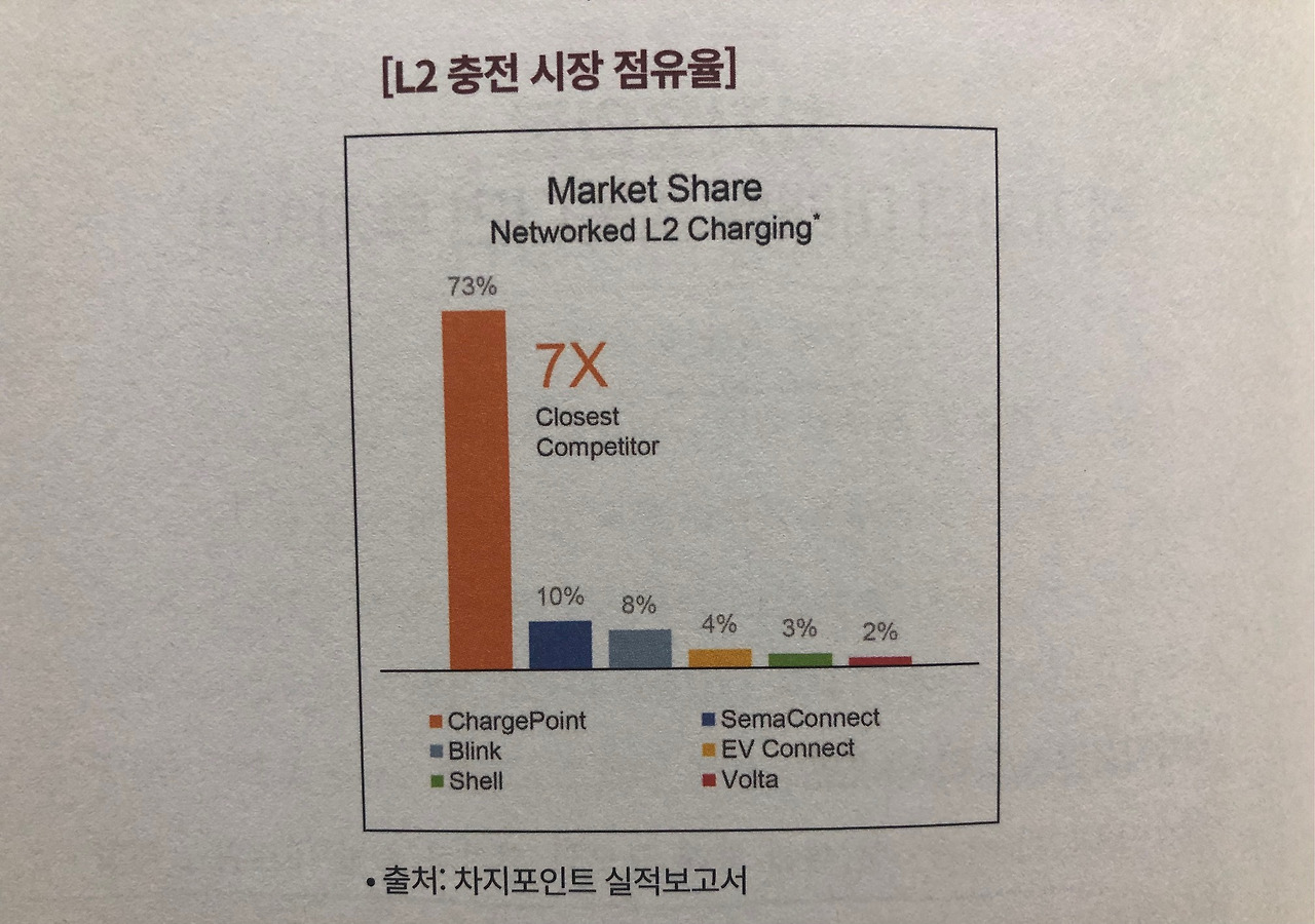 미주은 추천 친환경Eco Friendly기업① 차지포인트CHPT 살펴보기 3 ywAAAAAAQABAAACAUwAOw==