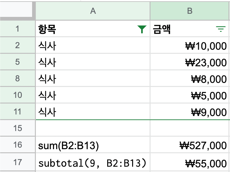 [엑셀/구글스프레드시트] 필터된 데이터로 계산하려면 Subtotal 함수를