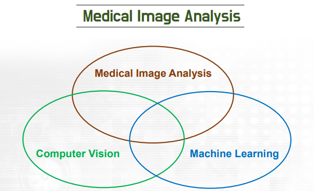 [의료이미지 분석]Introduction to medical image analysis