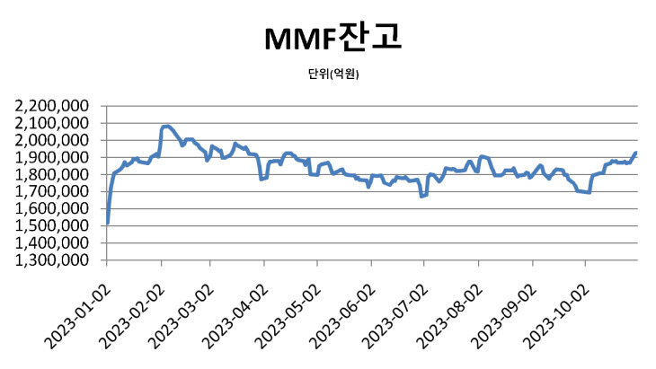 재테크 종류)단기금융펀드(MMF : Money Market Fund)의 모든 것 1 ywAAAAAAQABAAACAUwAOw==