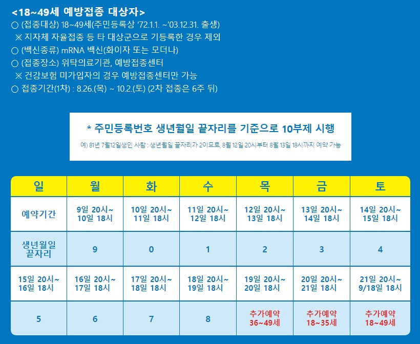 코로나 백신 10부제 사전 예약 일정 및 방법 안내