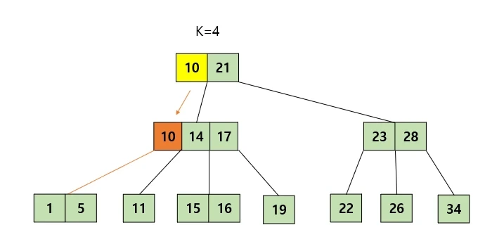 Case 2-2