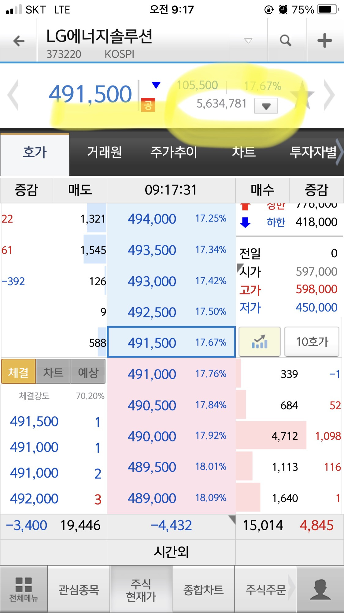 LG엔솔 상장하는 오늘의 기록(feat. 소유보다 경험을 2탄) 3 ywAAAAAAQABAAACAUwAOw==
