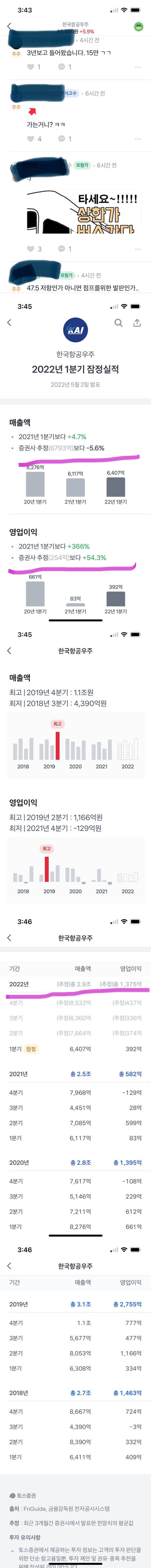 한국항공우주 오늘 주가 46,450원 5.9% 상승, 가는거니? 3 한국우주항공 실적 평가 토스증권 출처