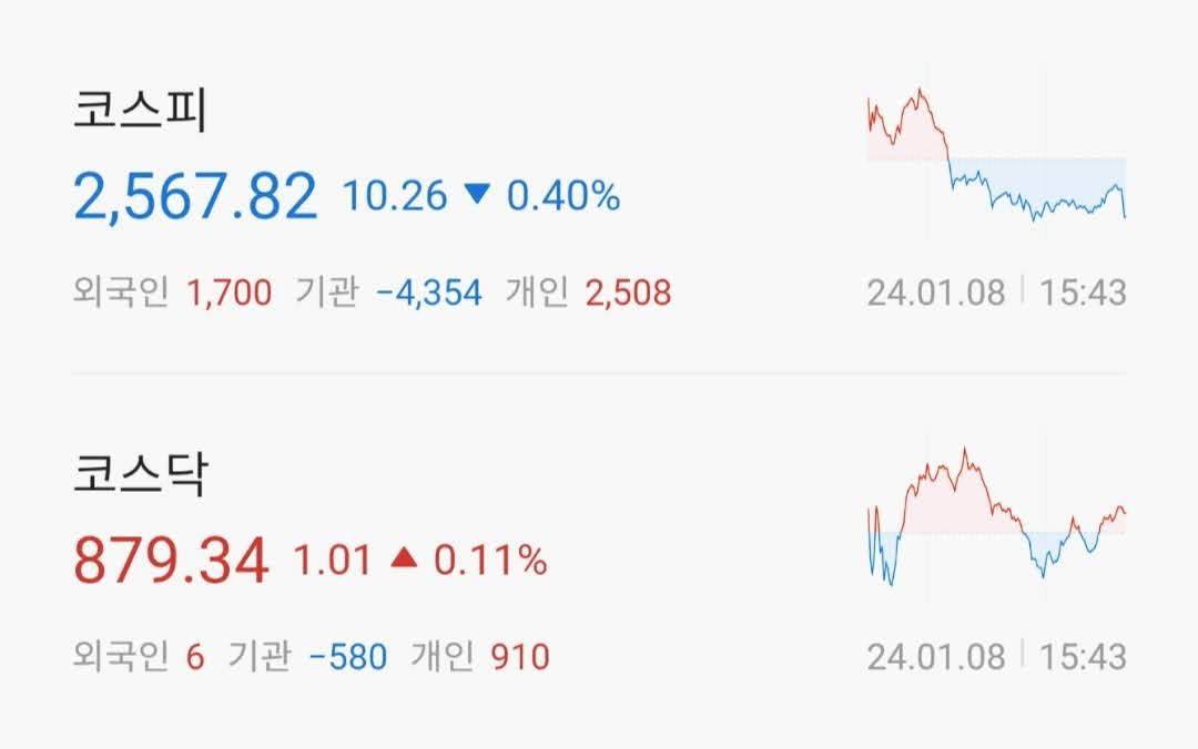 주식시황 :: 10만전자? 이제부터 조심해야 할 구간 (2024/01/08) 1 ywAAAAAAQABAAACAUwAOw==