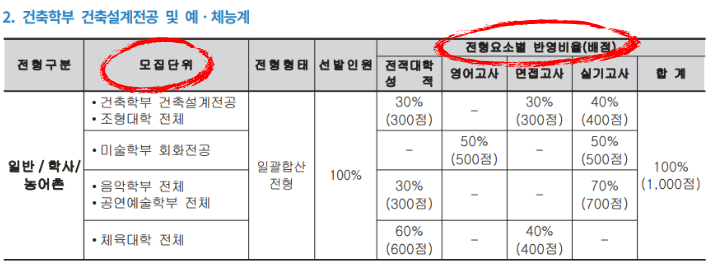 전형2