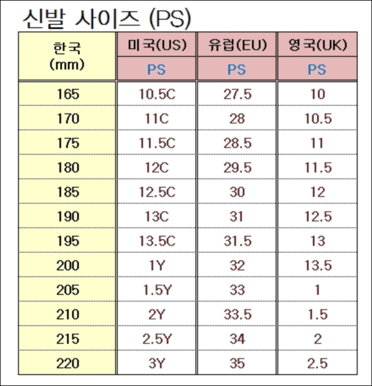 미국 Us 신발 사이즈 알아보기