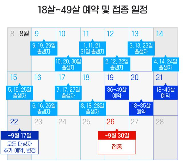 코로나19 백신 4분기 접종계획 40대 이하 접종일정 및 방법