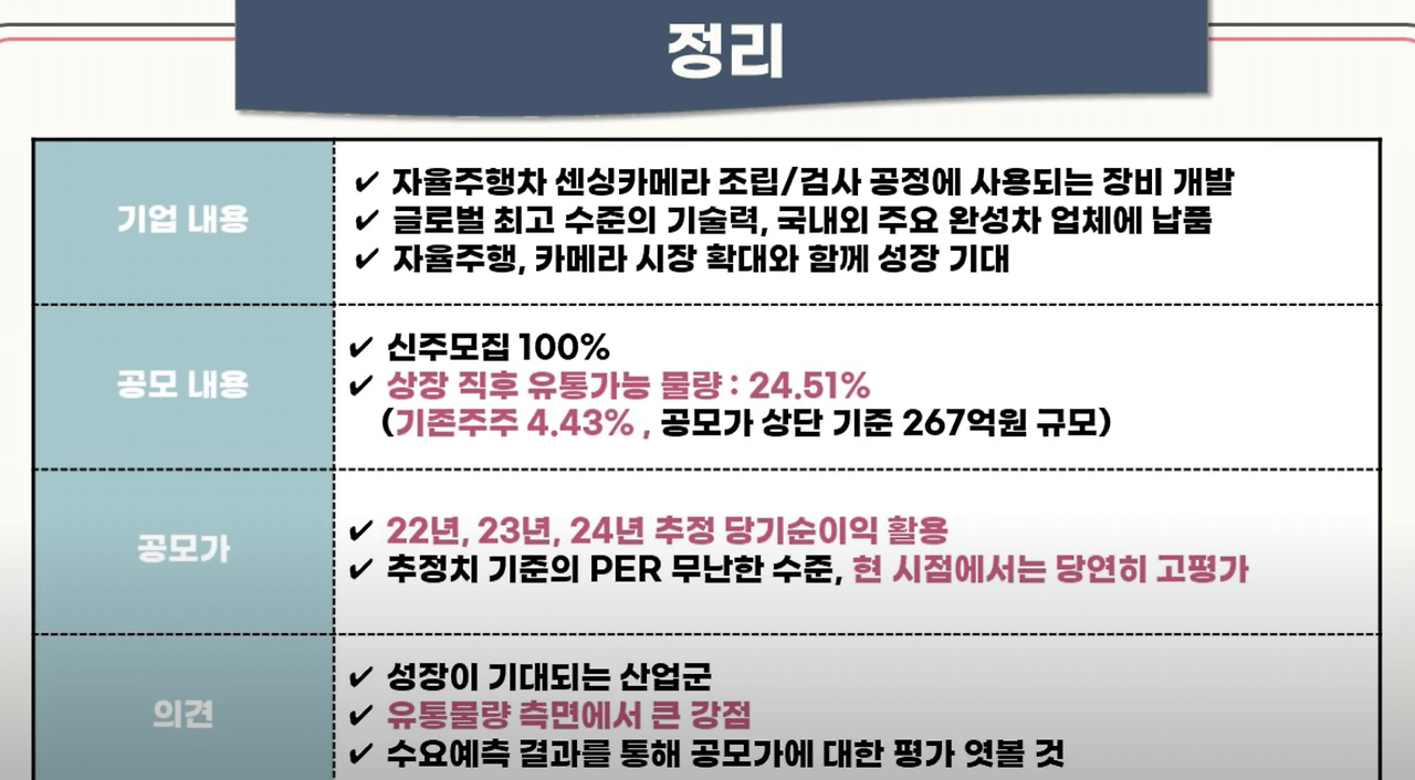 퓨런티어 공모 청약 안내(2월 14일-15일) 26 ywAAAAAAQABAAACAUwAOw==