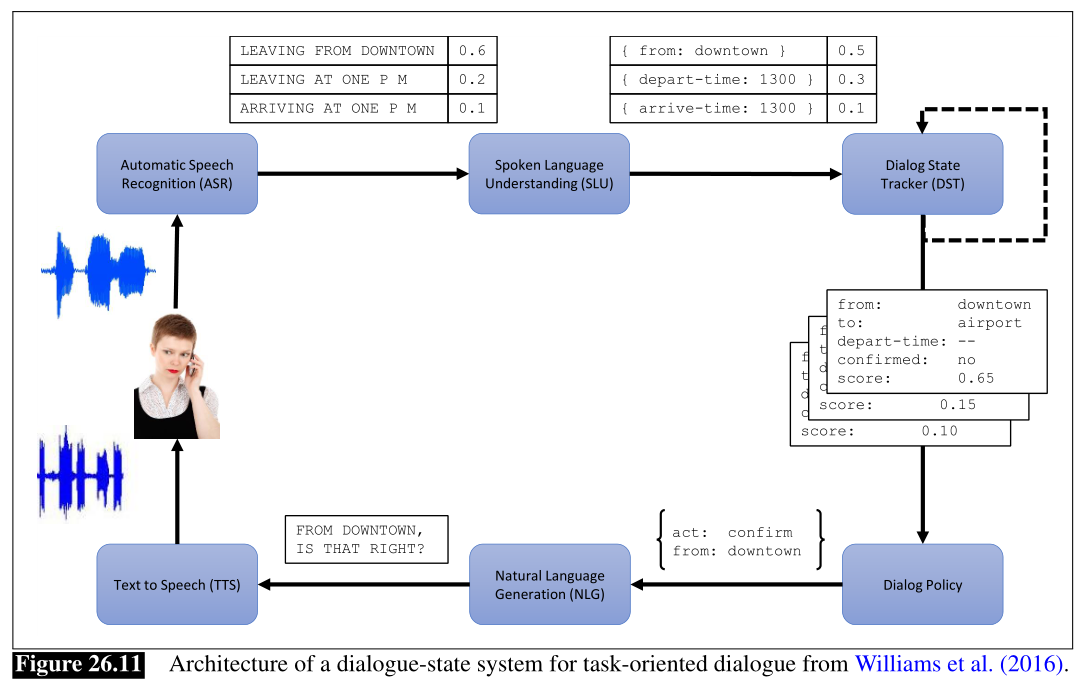 Speech%20and%20Language%20Processing%209d4dde74551c416b9bc2660a24b6586e/Untitled.png