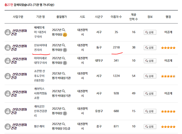 대전 산후도우미 업체 검색 및 산모피아 4주 예약 후기