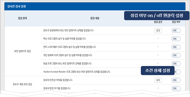 [제7강] 오피스키퍼, 한눈에 이해하기 : 7.Pc취약점 점검 | Sharedit - It 지식 공유 네트워크