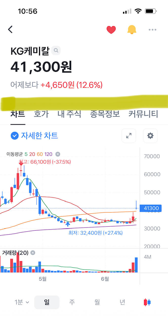 KG케미칼 주식분할소식에 오늘도 상승세(ft.밀스1님의 견해) 2 KG케미칼 주식분할소식에 오늘도 상승세