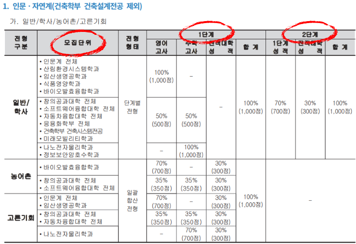 전형1