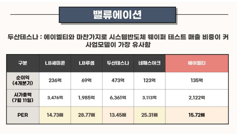 공모주 에이엘티, 파로스아이바이오, 버넥트, 유안타 스팩 14호 공모 개요, 기업에 대해 알아보기 2 에이엘티 밸류에이션(캡쳐 by 주식애소리)