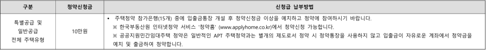 청약신청금(특별공급 및 일반 공급)
