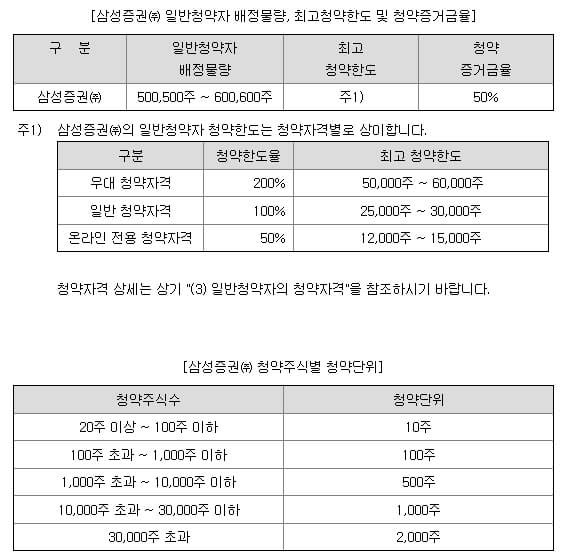 씨메스 공모주 분석 알아보기