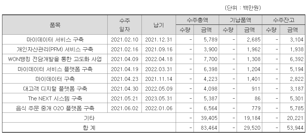 핑거(Finger)회사소개, 목표주가와 독도버스 7 ywAAAAAAQABAAACAUwAOw==