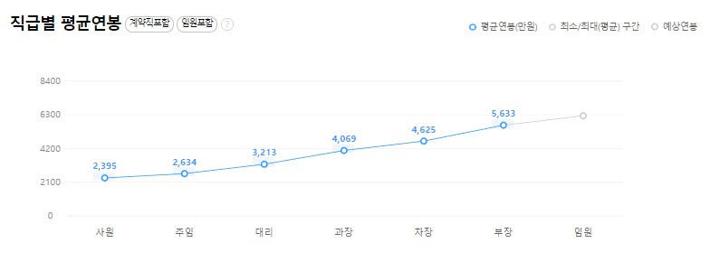 신라에이치엠㈜ 연봉, 신입사원 초봉, 세후 실수령액은 얼마?