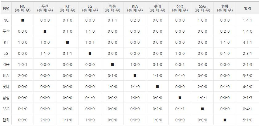 2021-kbo