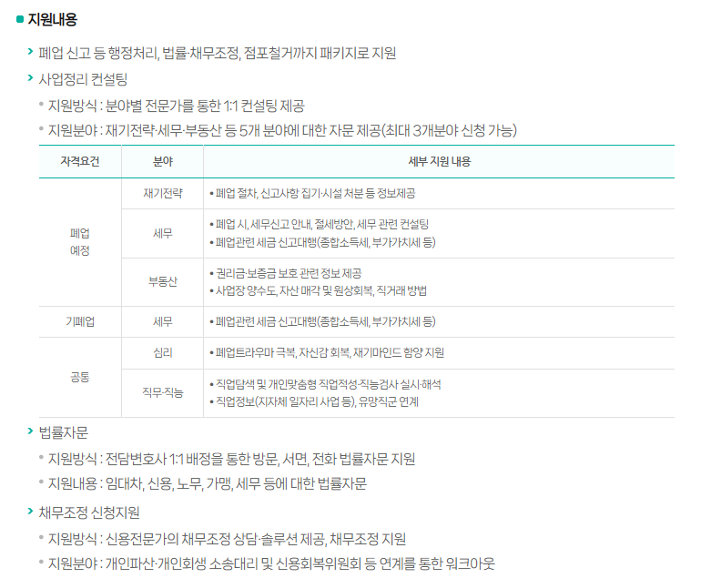 2025 대전 소상공인 폐업지원금 최대 300만원 신청 방법