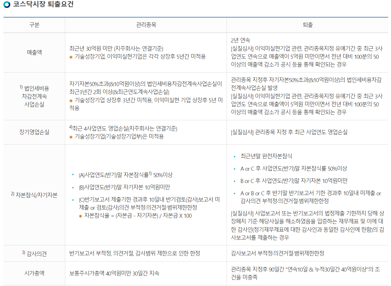 주식 상장폐지 뜻과 조건 알아보기 - 소나기