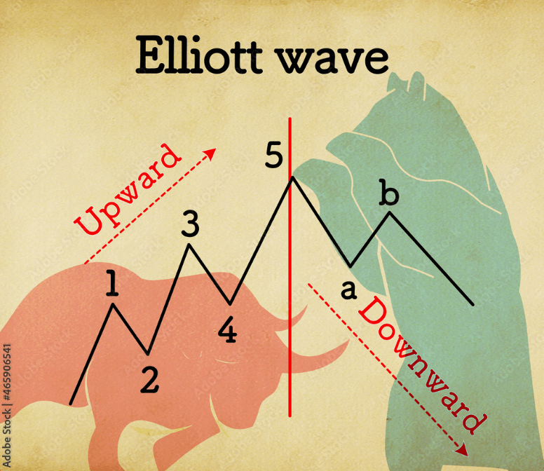 엘리엇 파동 이론: 초보자를 위한 안내서 - 삼남매 아빠 행복 찾기