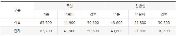 수서역에서 진영역 가는 SRT 열차 기차 시간표 요금