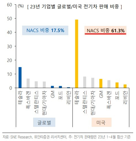 테슬라(TSLA) 충전소 공유가 가져다 줄 변화 2 ywAAAAAAQABAAACAUwAOw==