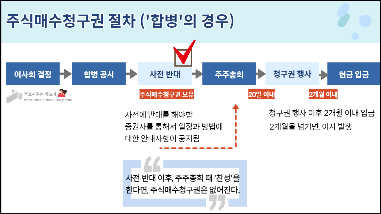소액주주보호장치 주식매수청구권과 절차, 행사가, 양도세 3 소액주주보호장치 주식매수청구권