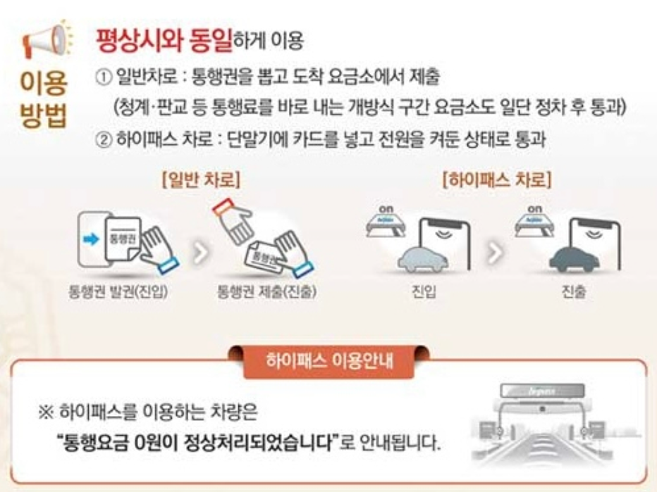 2024 추석 고속도로 통행료 면제, 일반차로 - 하이패스차로 차이점