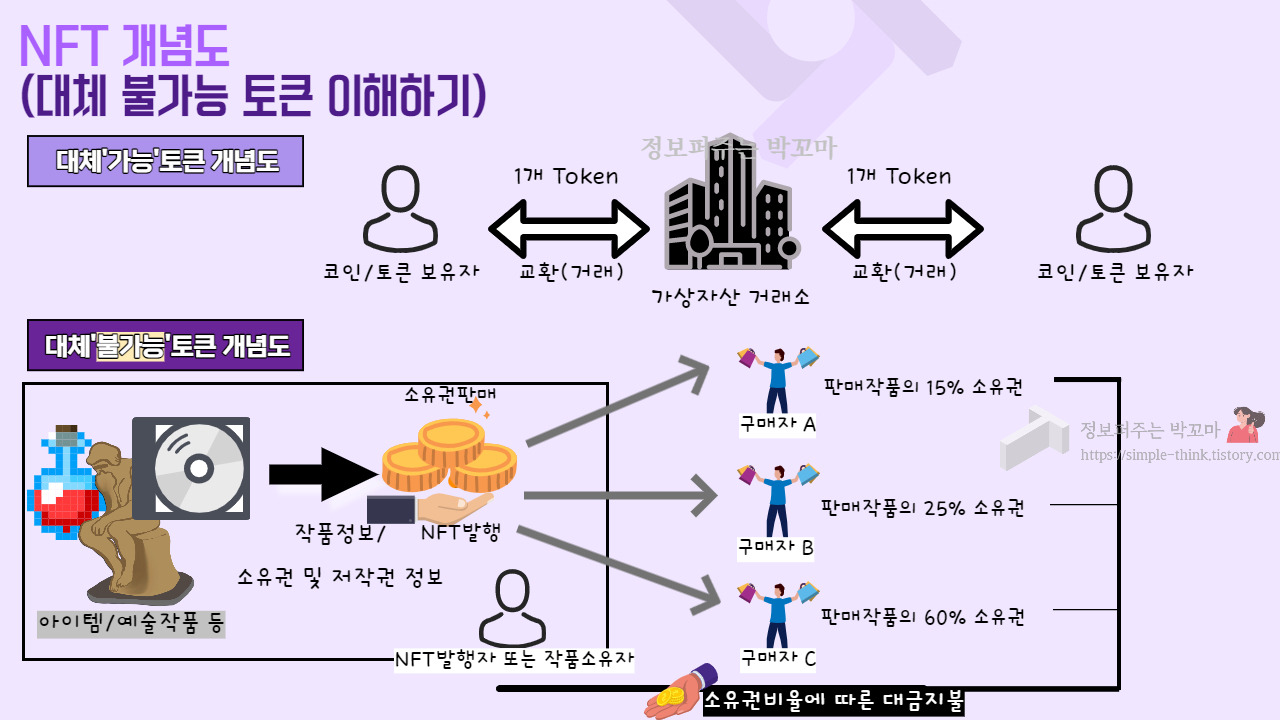 NFT(Non Fungible Token)시장의 성장과 하이브 2 ywAAAAAAQABAAACAUwAOw==