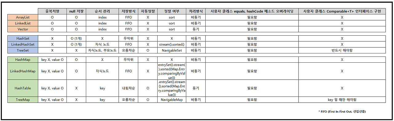 09-8-java-8-collection-map