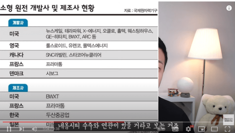 사우디가 네옴시티를 만드는 이유, 투자가 냉랭한 이유 5 소형 원전 개발사 및 제조사 현황