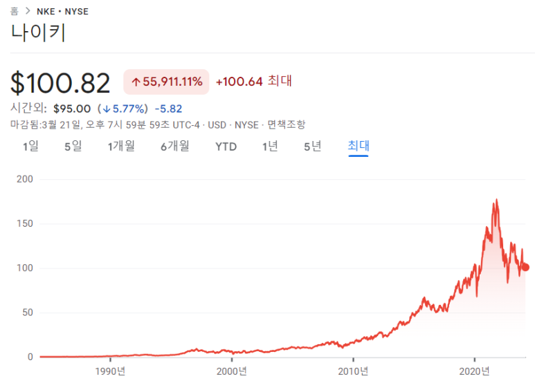 제너럴밀스, 나이키, 페덱스 23년 4분기 실적 7 ywAAAAAAQABAAACAUwAOw==